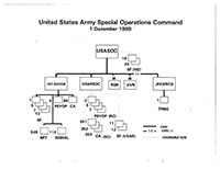 USASOC Org Chart 1 December 1989