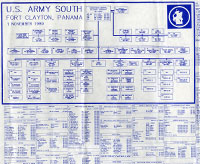 U.S. Army South, Ft. Clayton, Panama