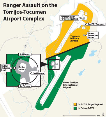 Torrijos-Tocumen graphic showing Ranger objectives