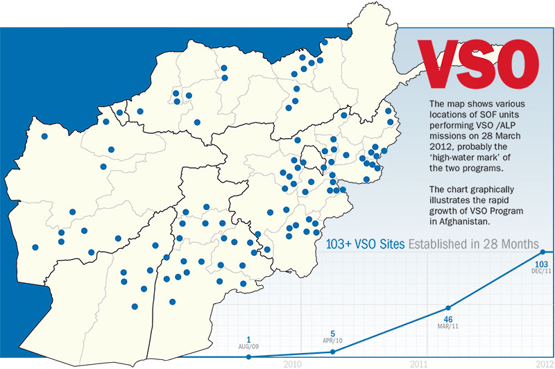 Various locations os SOF units performing VSO/ALP missions on 28 March 2012.