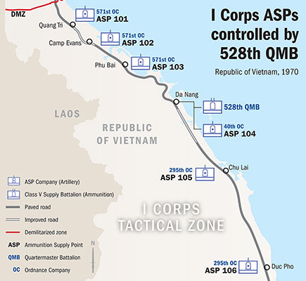 I Corps ASPs controlled by 528th QMB