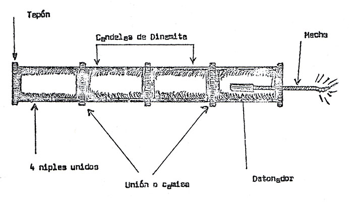 Schematic depicting elements of Bangalore torpedo made with PVC pipe.