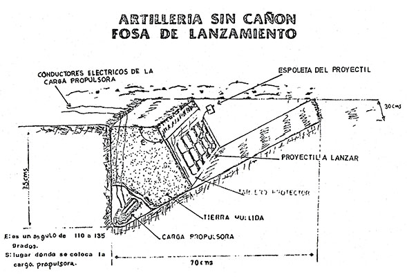 Schematic showing the construction of an Farabundo Marti National Liberation Movement artilleria sin cañon improvised explosive device emplacement and how to direct-lay the 110–115˚ elevated system.