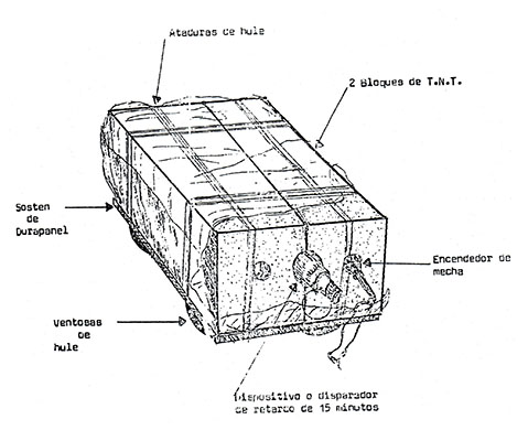 Schematic depicting the elements of the Farabundo Marti National Liberation Movement Bloque improvised explosive device.