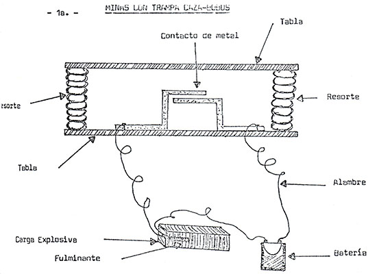 FMLN pressure anti-personnel mine (FMLN pressure mine).
