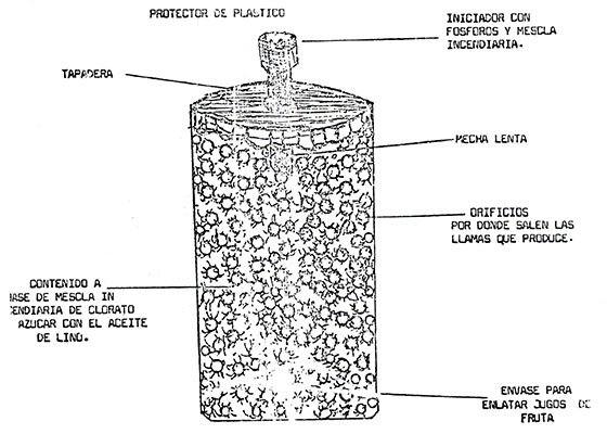 Schematic of Salvadoran FMLN Soda or Fruit Juice Can anti-personnel mine.