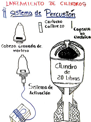 Schematic of bomba barbacoa