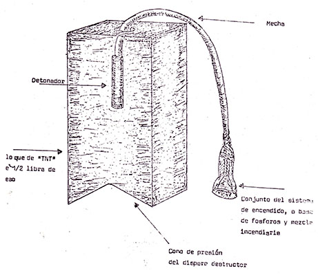 FMLN schematic of improvised explosive device (IED) called a bloque