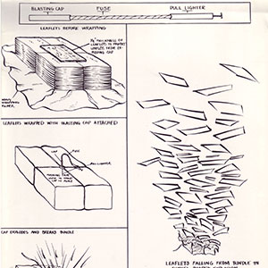 Schematic shows the steps involved in dispersing airdropped propaganda leaflets