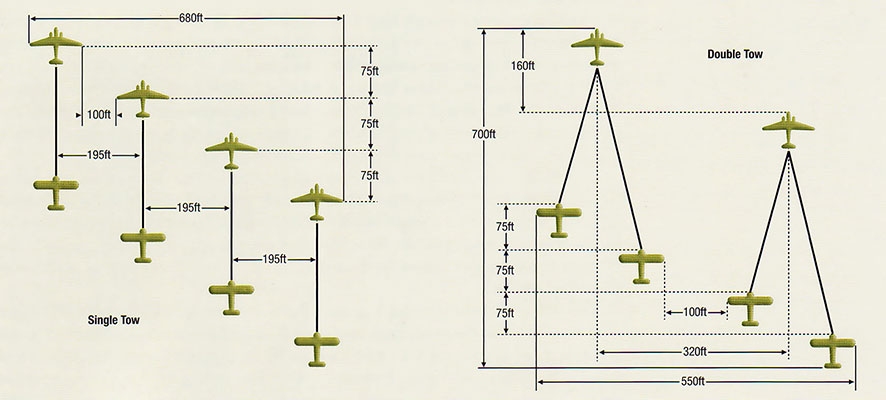 Assault Glider Tow Formation showing the preferred spacing for towing single and double loads of gliders by C-47s flying an echelon right formation.