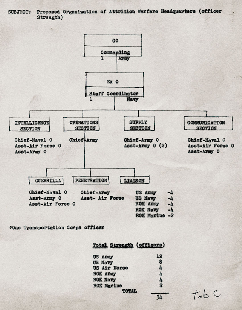 COL McGee’s original proposal for the Table of Organization for the Attrition Section, Miscellaneous Division, 13 January 1951.